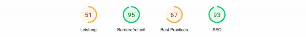 Core Web Vitals Ergebnis für Elementor Seiten